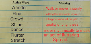 Daffodils questions and Answers class 7
