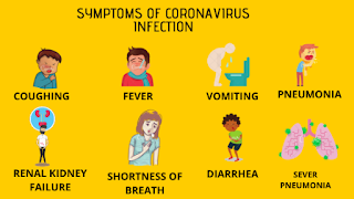 symptoms of corona virus