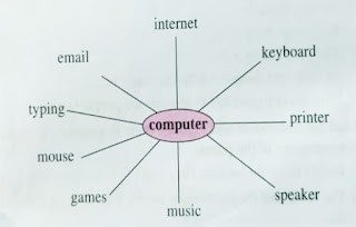 lesson 3, clas 5, question 5