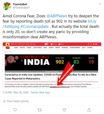 tweet, abp news, corona virus, death figure by abp 