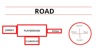 A Village playground all textual questions answers